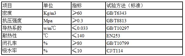 外滑動(dòng)直埋管